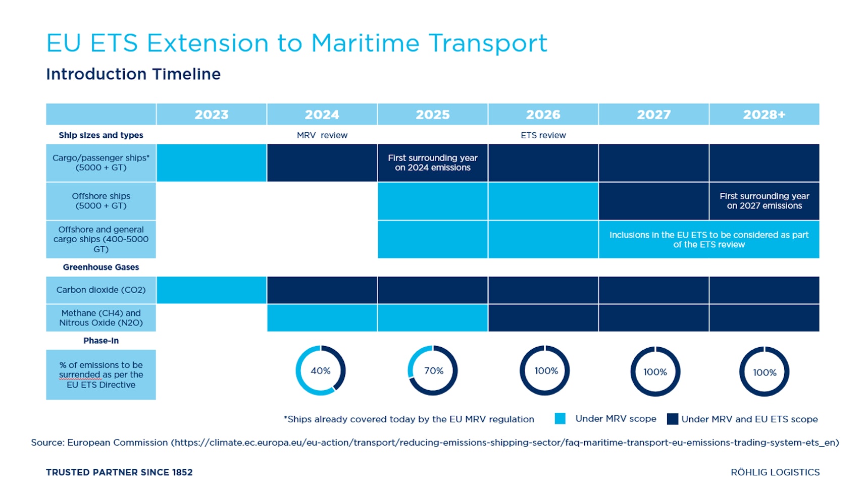maritime transport graphic